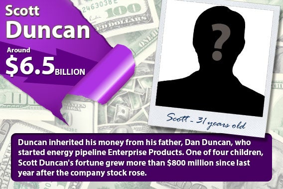 Scott Duncan Scott Duncan