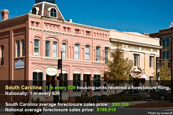 Top foreclosure states