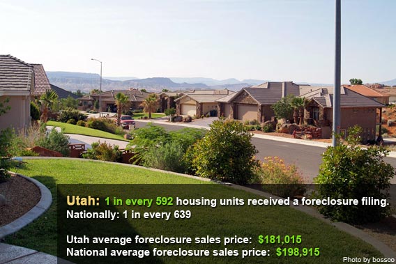 Top foreclosure states