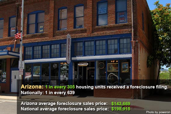 Top foreclosure states