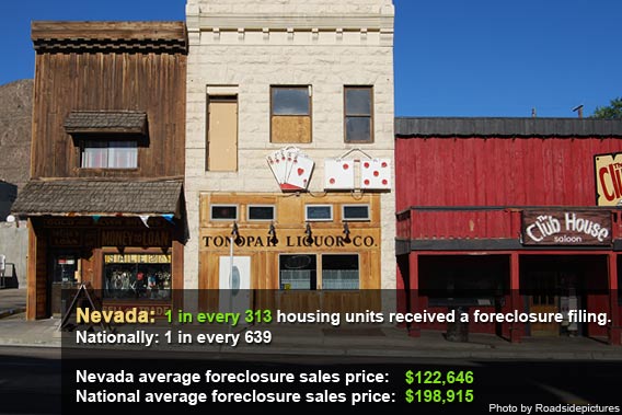 Top foreclosure states