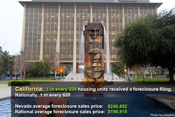 Top foreclosure states