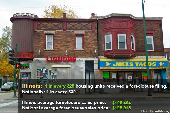 Top foreclosure states
