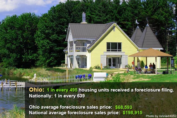 Top foreclosure states