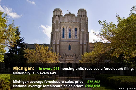 Top foreclosure states