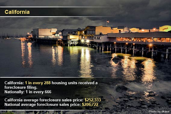 Top foreclosure states in June 2012: Calif