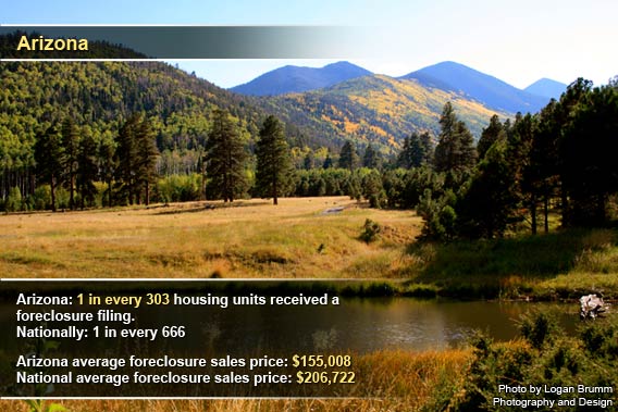 Top foreclosure states in June 2012: Arizona