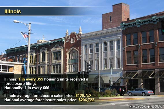 Top foreclosure states in June 2012: Illinois