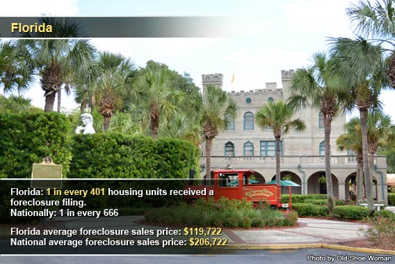 Top foreclosure states in June 2012: Florida