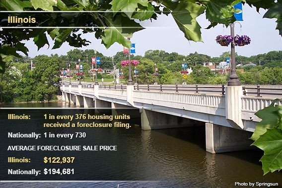 Top foreclosure states Sept. 2012: Illinois