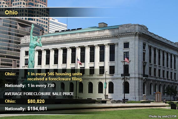 Top foreclosure states Sept. 2012: Ohio