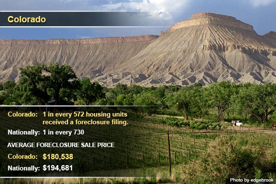 Top foreclosure states Sept. 2012: Colorado