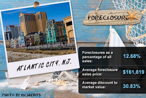 Atlantic City, N.J.