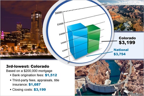 Colorado