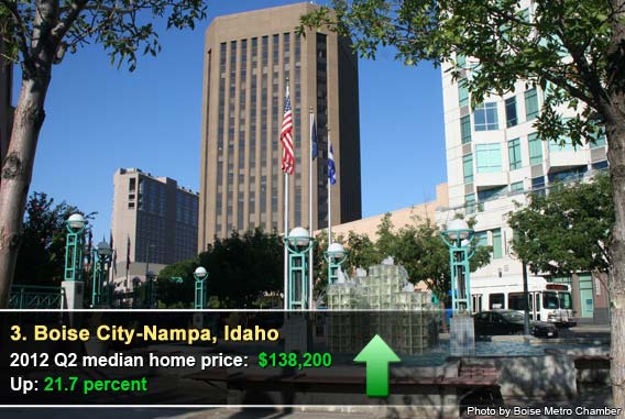 Boise City-Nampa, Idaho
