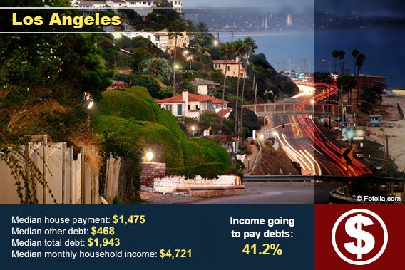 Los Angeles
