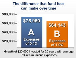 how-to-choose-mutual-funds-6 text