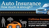 Infographic: Have enough auto insurance?
