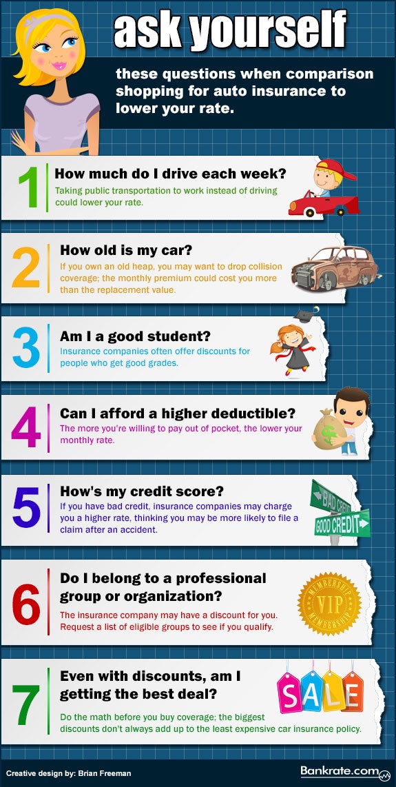 Infographic: How to Save Money on Auto Insurance