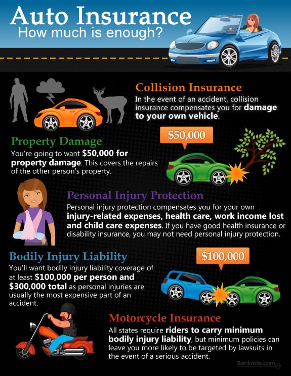 Auto Insurance How Much Is Enough Infographic