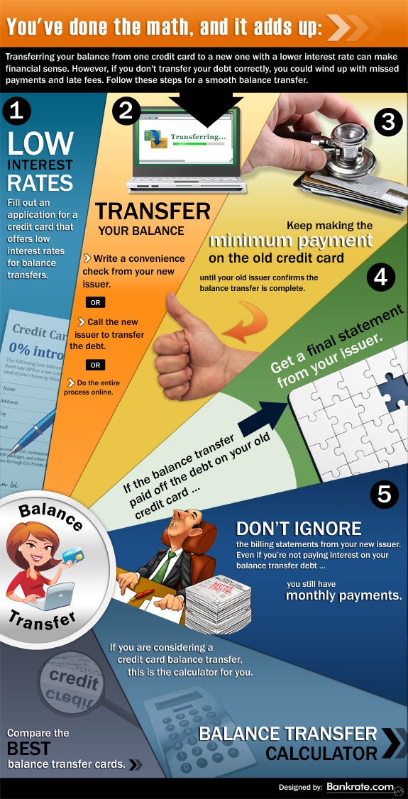 Infographic: How To Do A Credit Card Balance Transfer | Bankrate.com