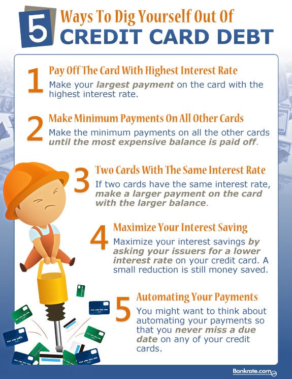 Infographic Dig Out Of Credit Card Debt