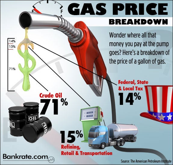 gas-price-breakdown-infographic.jpg