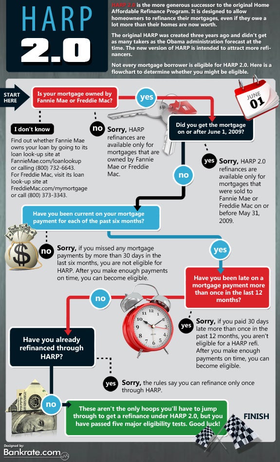 Housing Allowance For Pastors Fannie Mae