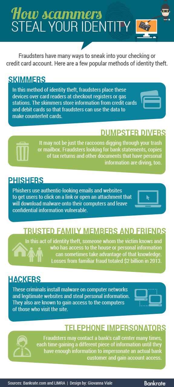 How scammers steal your identity | Title cartoon © Pornwipa/Shutterstock.com; Finger print © NREY/Shutterstock.com; Laptop icon © pking4th/Shutterstock.com; Call center icon © pking4th/Shutterstock.com; Gender symbols ©Mix3r/Shutterstock.com