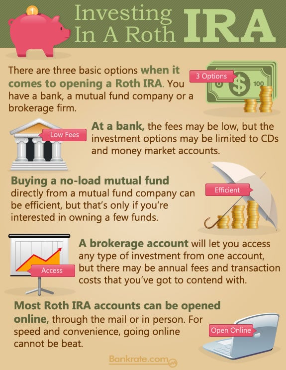 Infographic: How To Invest In A Roth IRA | Bankrate.com
