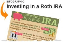 Investing In Traditional Ira Rules