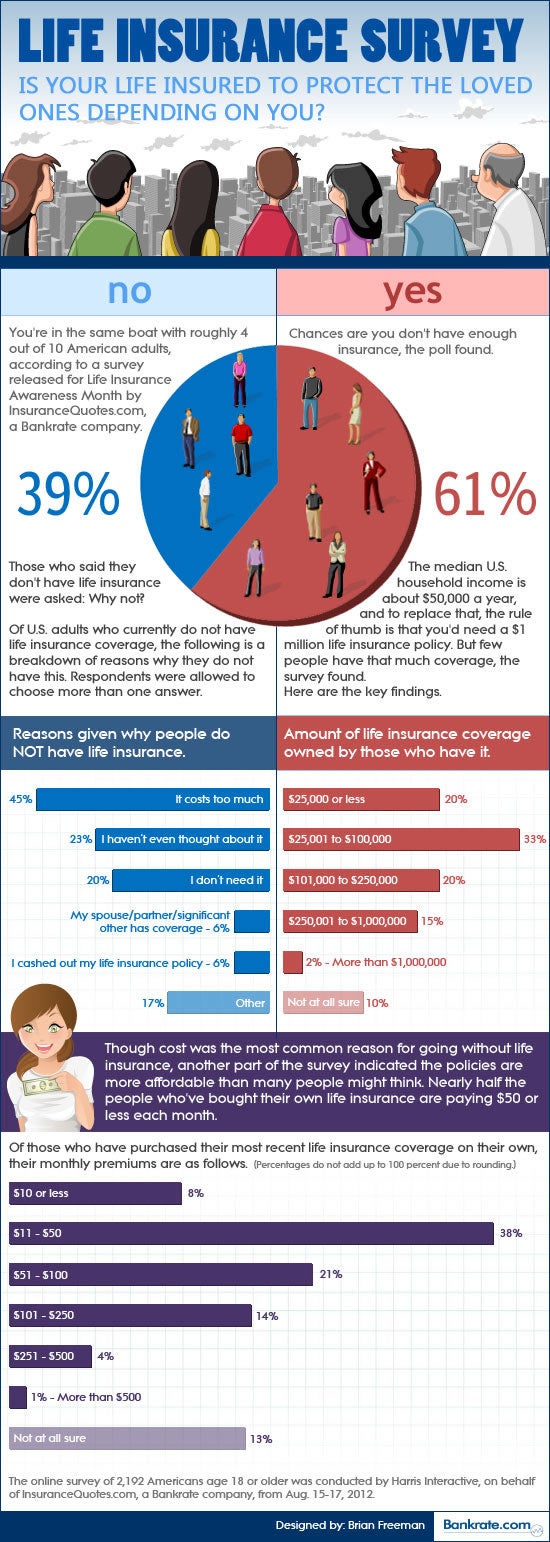 InfographicL Insurance gap