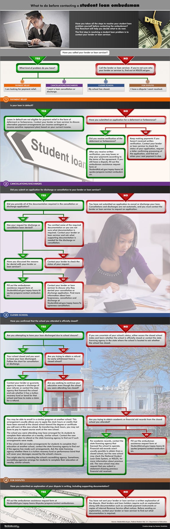What to do before contacting student loan ombudsman
