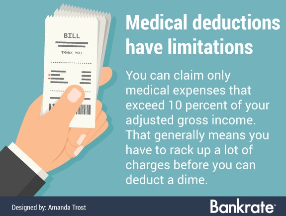 Making sense of your insurance deductible - One Medical ...