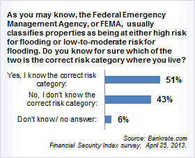 fema flood insurance rates fema flood insurance rates