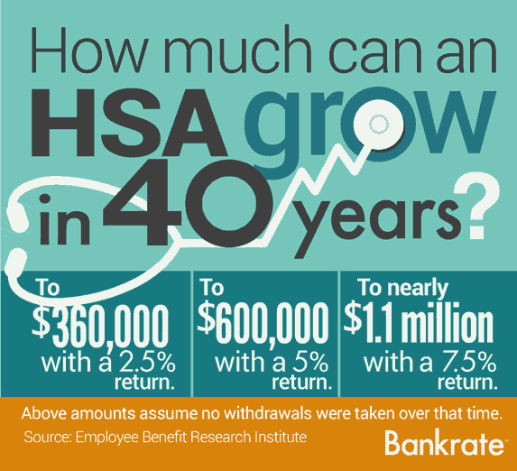 Health Savings Account Rules and Regulations