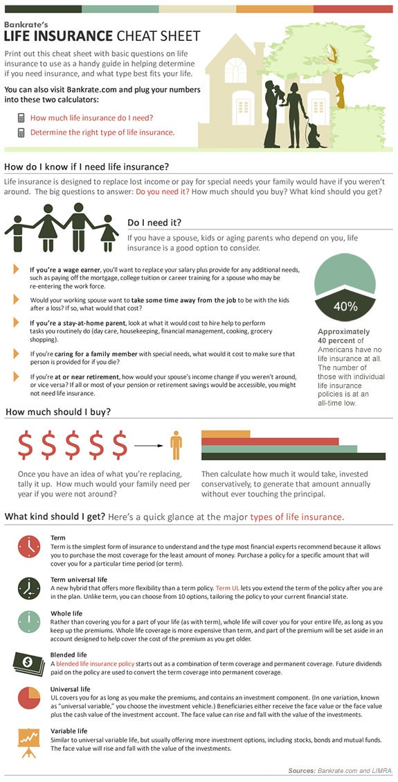 Bankrate's Life Insurance Cheat Sheet