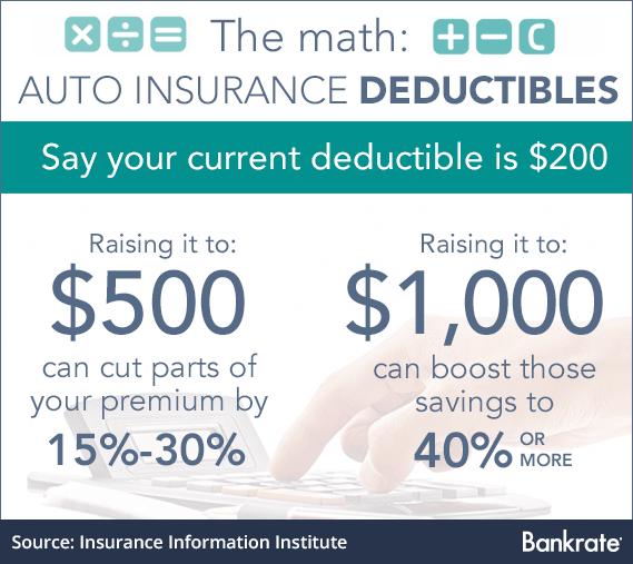 How Does a Health Insurance Deductible Work?