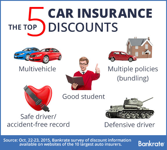 Auto Insurance