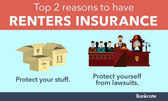 Don’t Take Chances: Why It Pays to Have Renters Insurance ...