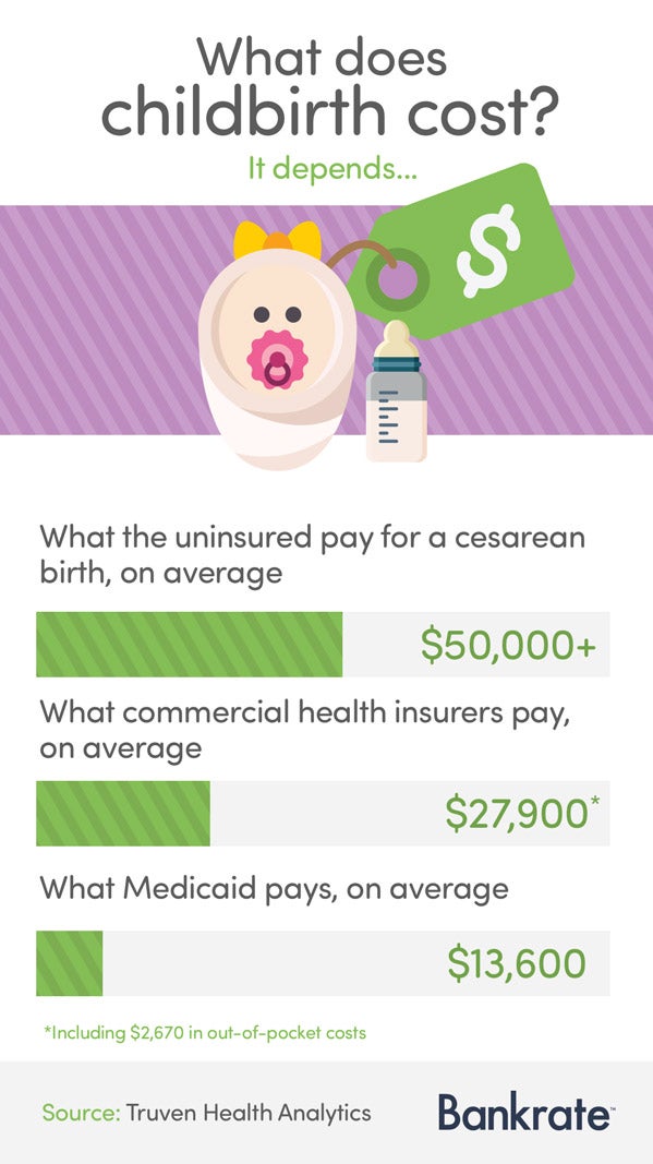 What does childbirth cost? What does childbirth cost?