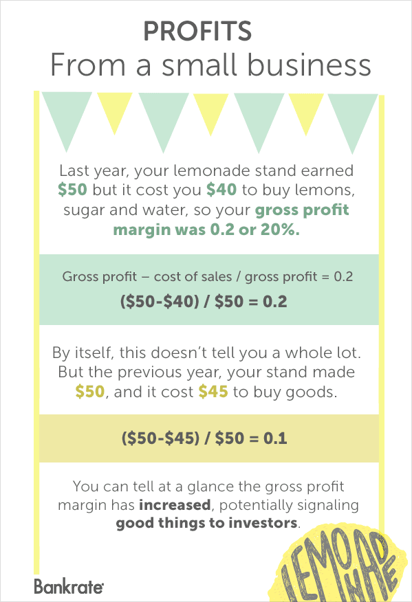 Profits from a small business Profits from a small business © Bigstock