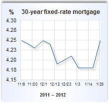 Mortgage rate graph