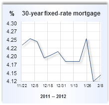 Mortgage rate graph