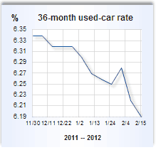 0% APR Credit Card Offers