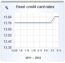 Accept Credit Cards