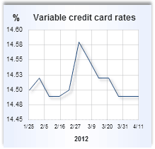 American Express credit cards