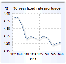 Mortgage rate graph