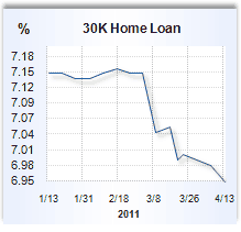 rocket mortgage home equity loan rates