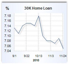 Home equity loan rate graph